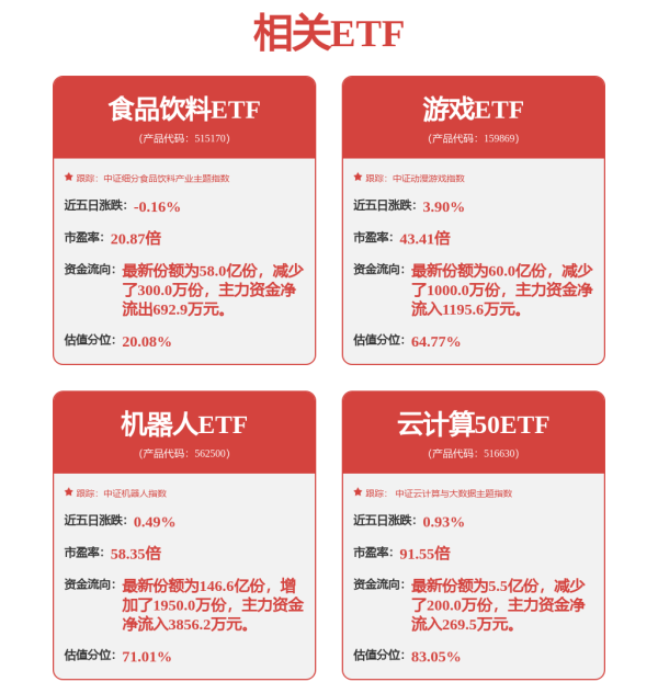 浩广配资 半导体普涨，大飞机、跨境电商概念股走强