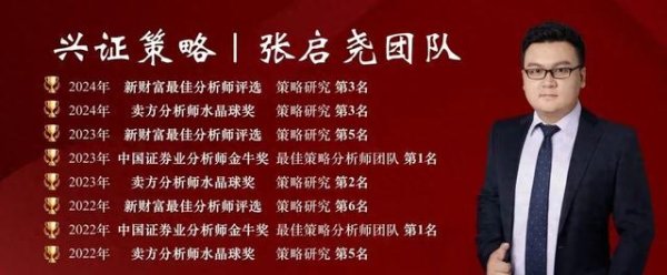 启天配资 【兴证策略】2025年一季报和2024年报有哪些看点?