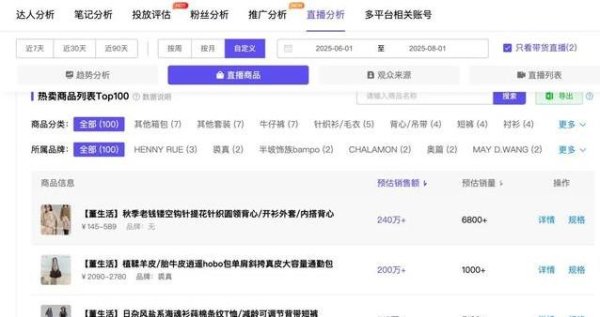 股市配资 董洁从荧屏到直播间，月入过亿却劝粉丝别乱买？