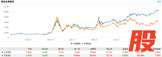 数据来源：Wind 截止至20260326