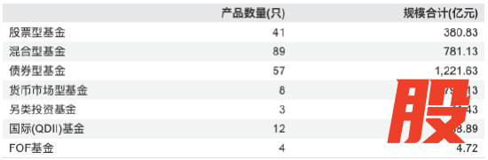 数据来源：Wind 截止至20260326